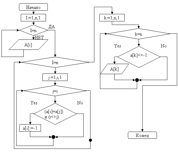 Блок-схема задачи 1