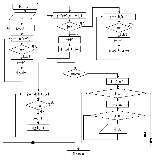Блок-схема задачи 4