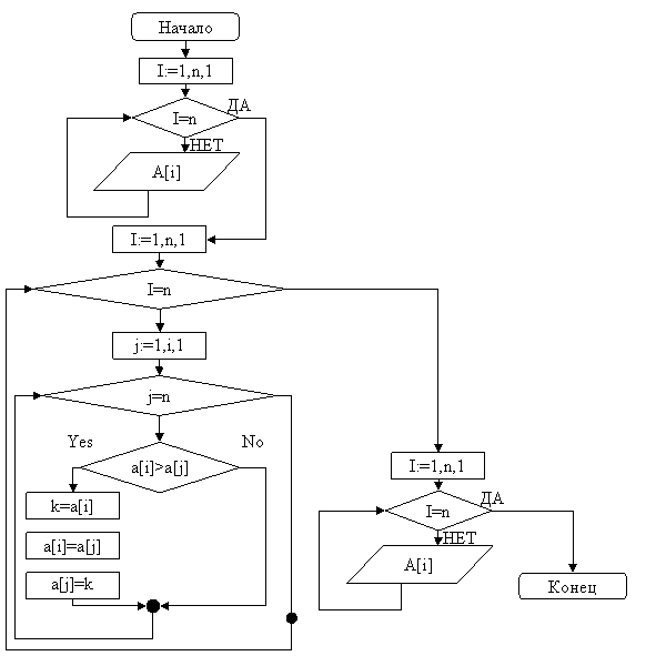 Блок-схема задачи 6